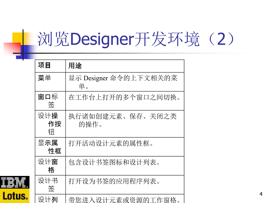 Notes&amp;Domino授课教案：1-4 Designer开发环境介绍_第4页