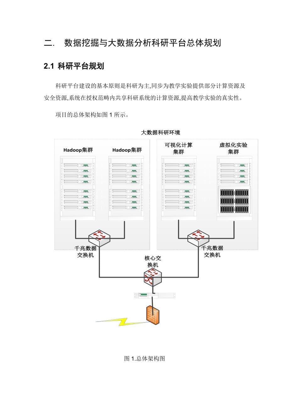 旅游大数据平台综合方案_第5页