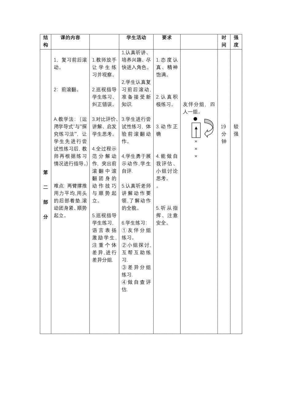 小学体育课前滚翻教学设计(水平二).doc_第5页