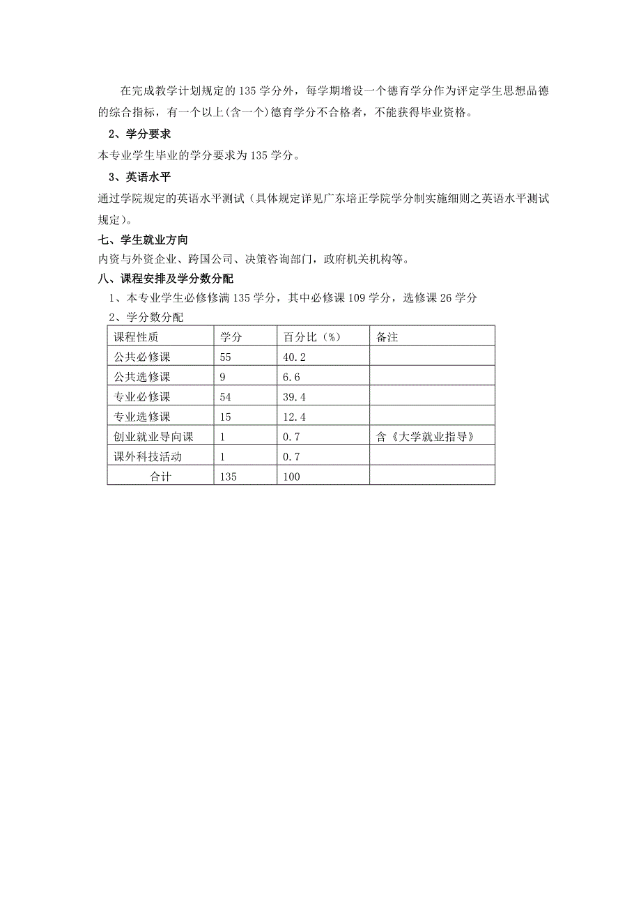 ABE国际商务管理专业(2011级)培养方案_第3页