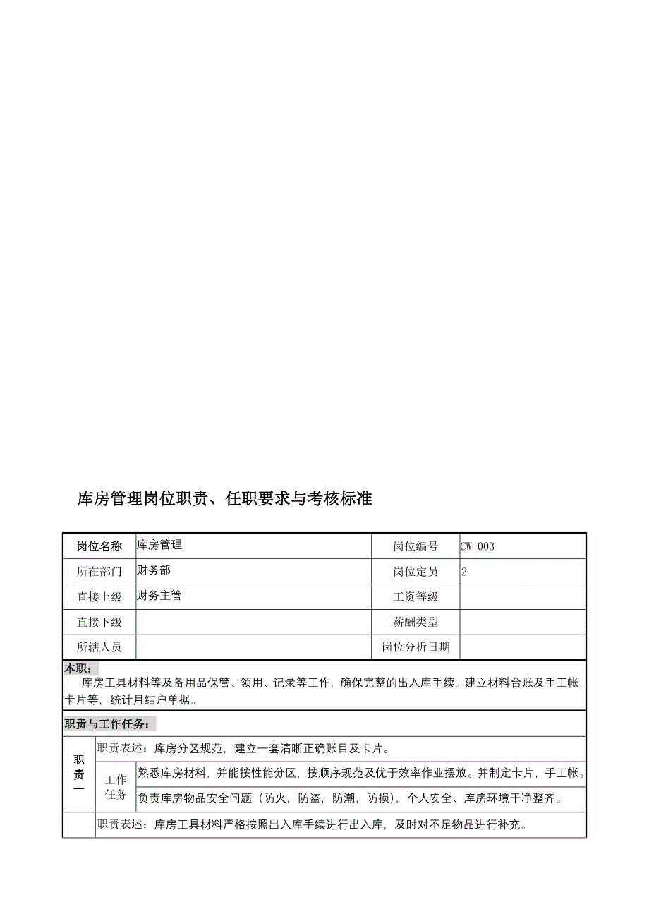 库管岗位职责与任职要求最新_第1页