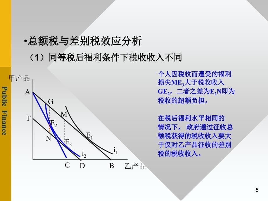 税收与效率PPT课件_第5页