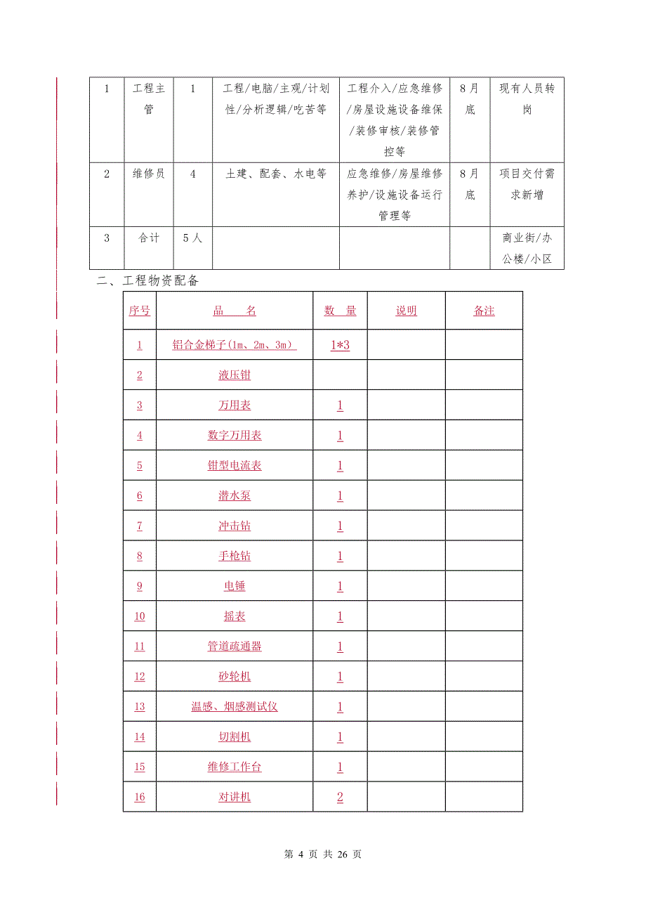 城西物业工程部作业指导书样本_第4页