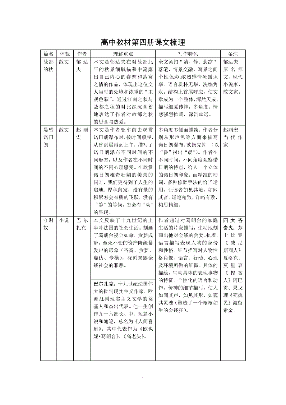 高中教材第四册梳理整合稿_第1页