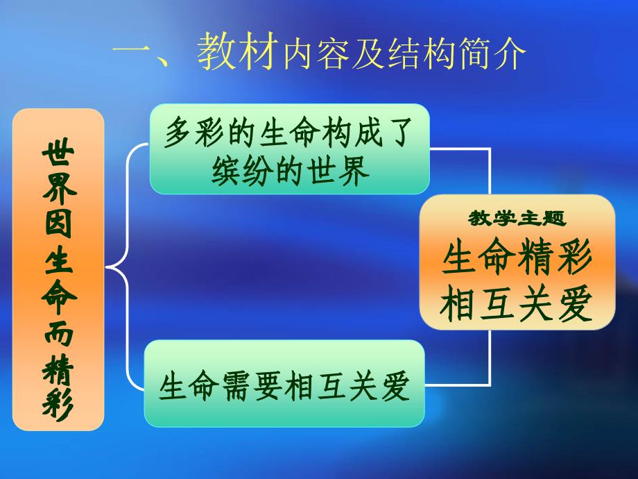 人教版七年级思想品德上册二单元三课一框_第3页