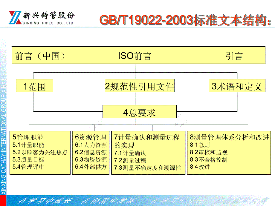 测量体系培训讲解课件_第3页