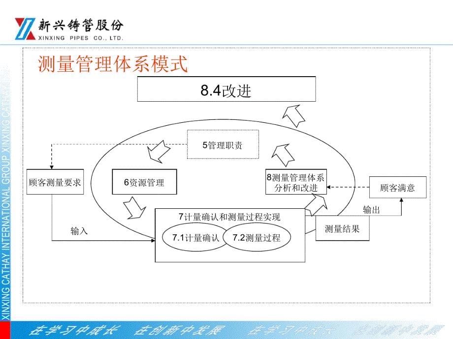 测量体系培训讲解课件_第5页