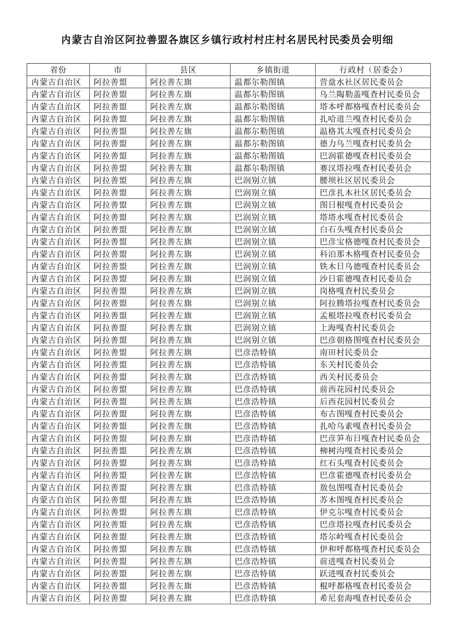 内蒙古自治区阿拉善盟各旗区乡镇行政村村庄村名居民村民委员会明细_第1页