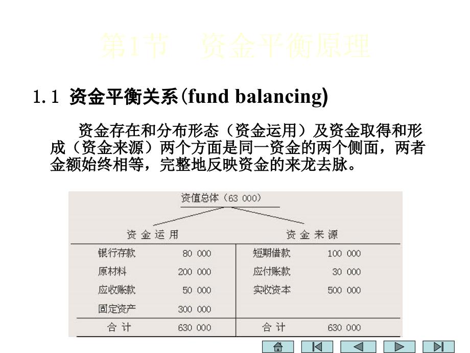 会计学－2.会计科目、会计账户和复式记账_第4页