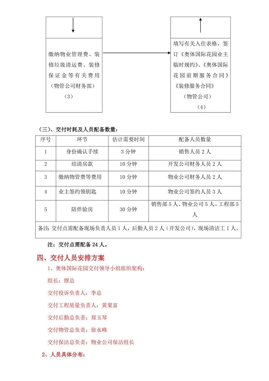 房地产交付方案_第5页