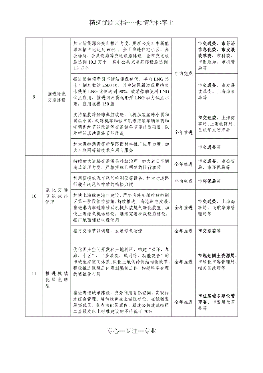 2017年节能减排降碳重点工作任务和分工表_第3页