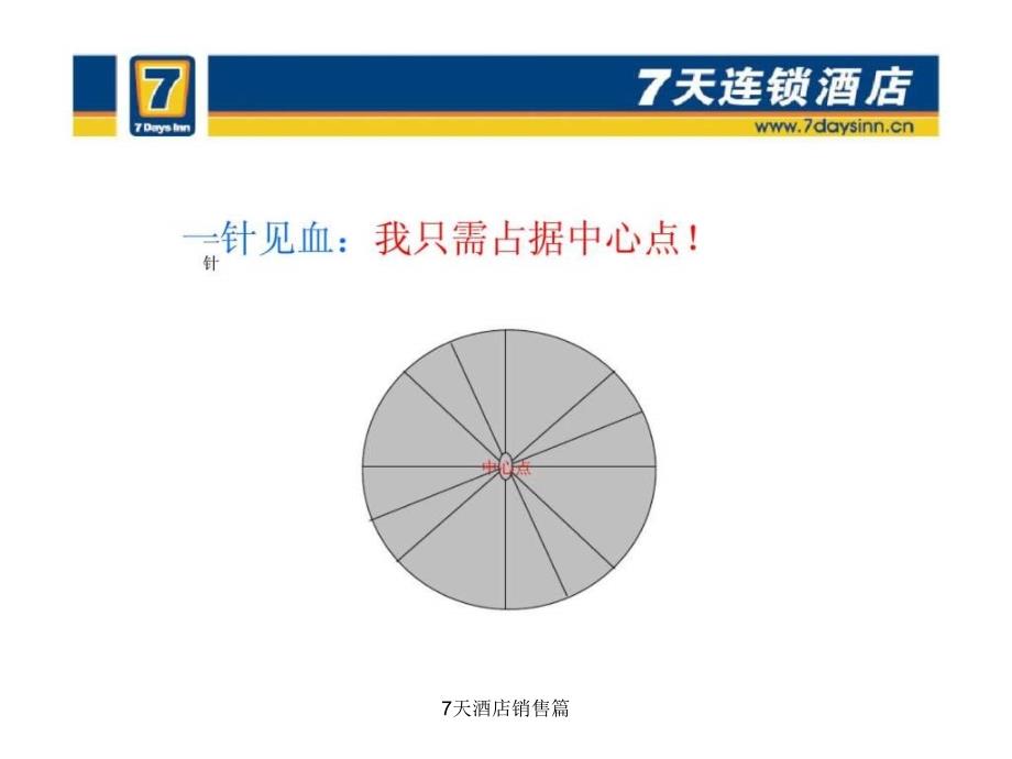 7天酒店销售篇课件_第4页