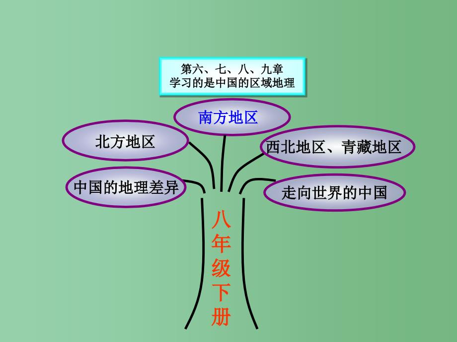 八年级地理下册-第七章-第四节-祖国的神圣领土-台湾说课ppt课件 -新人教版_第4页