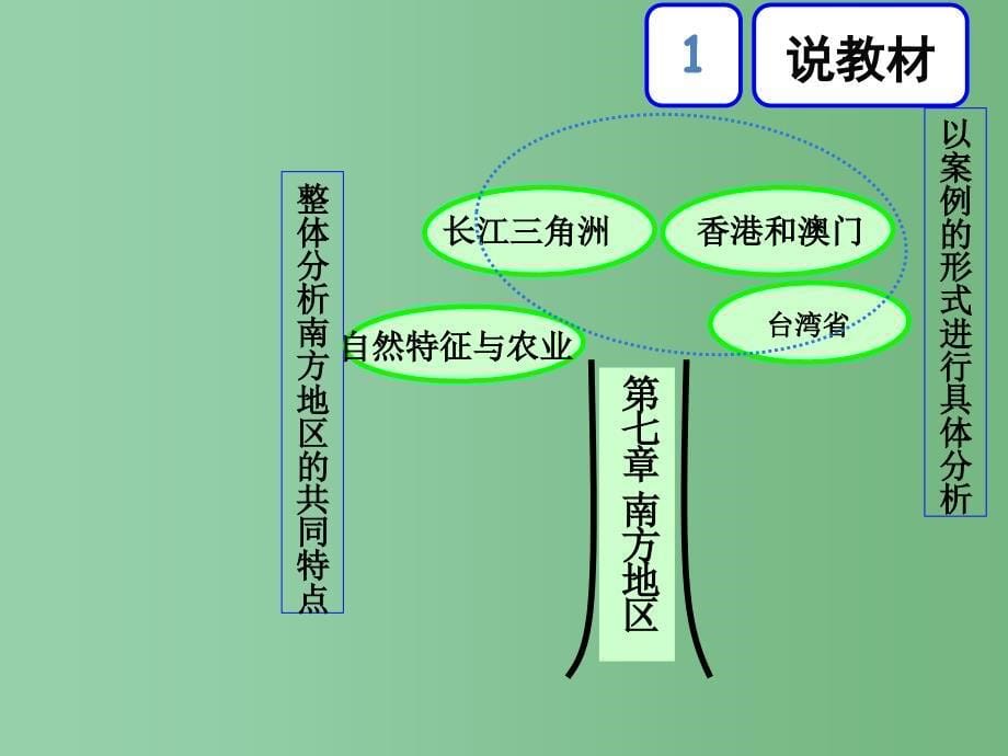 八年级地理下册-第七章-第四节-祖国的神圣领土-台湾说课ppt课件 -新人教版_第5页