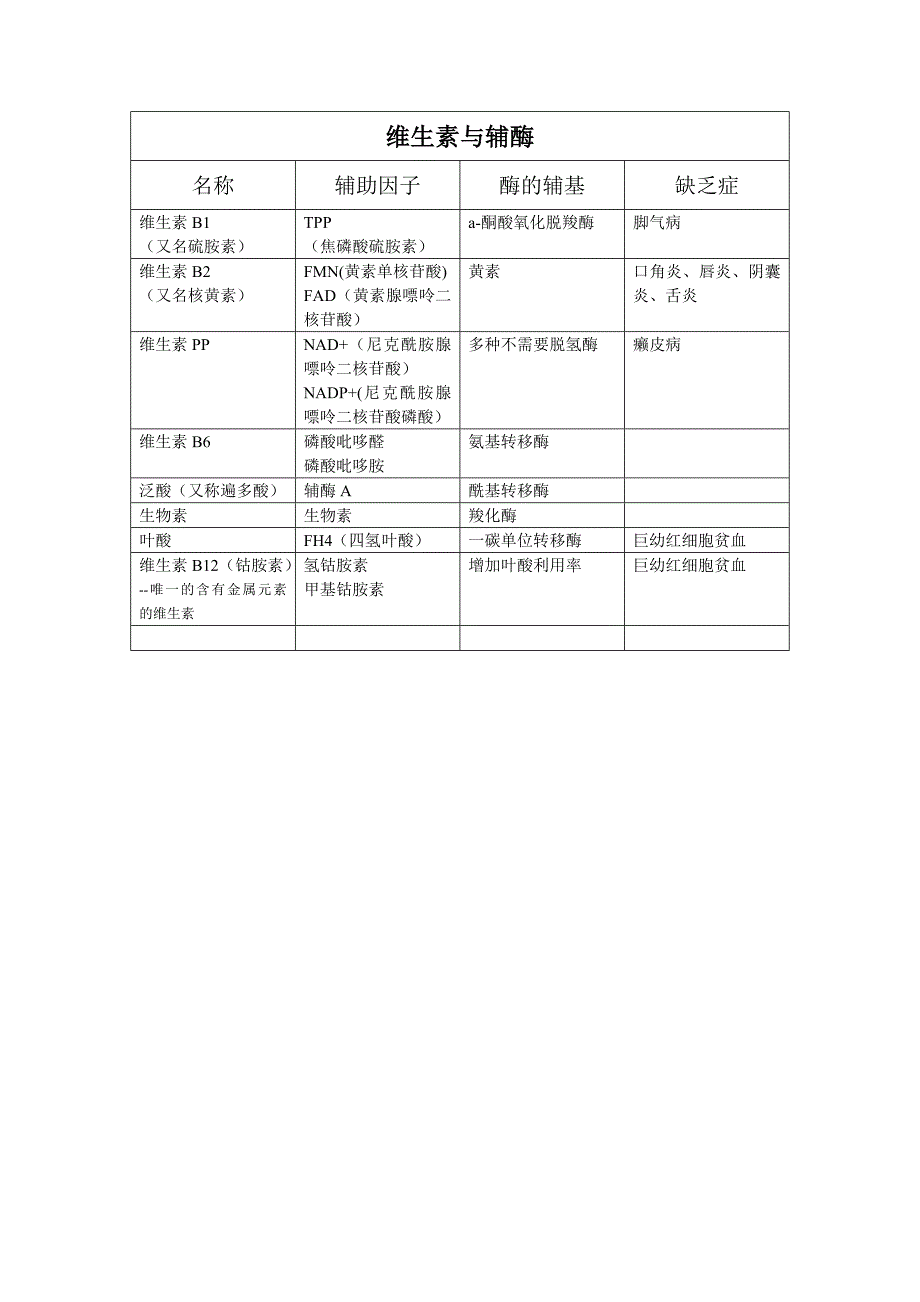 维生素与辅酶及学习计划_第1页