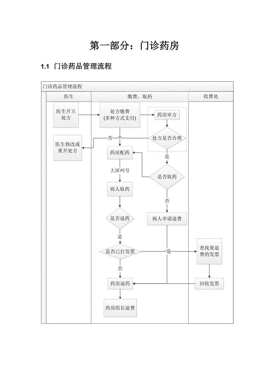 HIS信息管理系统门(急)诊药房需求调研分析报告模版(DOC 30页)_第5页