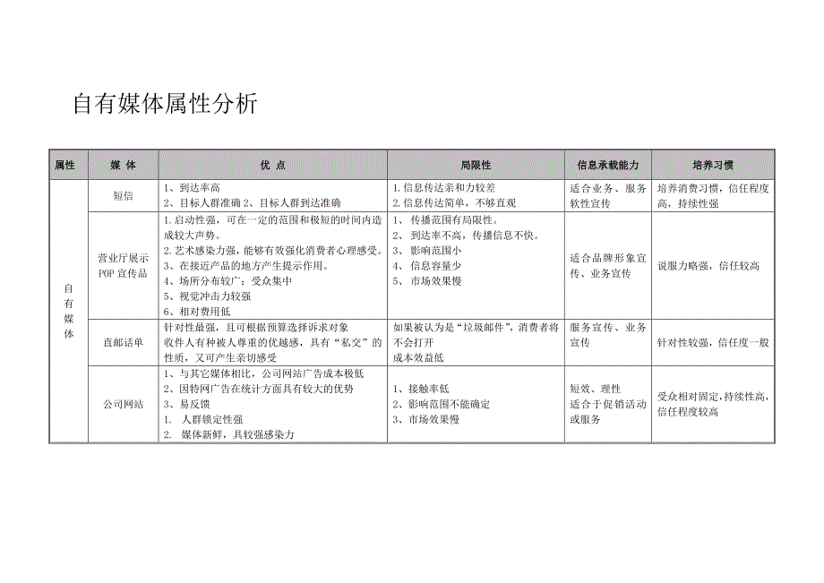 自有媒体属性分析_第1页