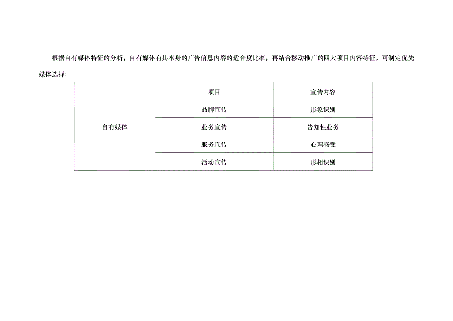 自有媒体属性分析_第2页