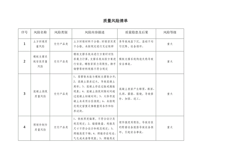 质量风险清单_第1页