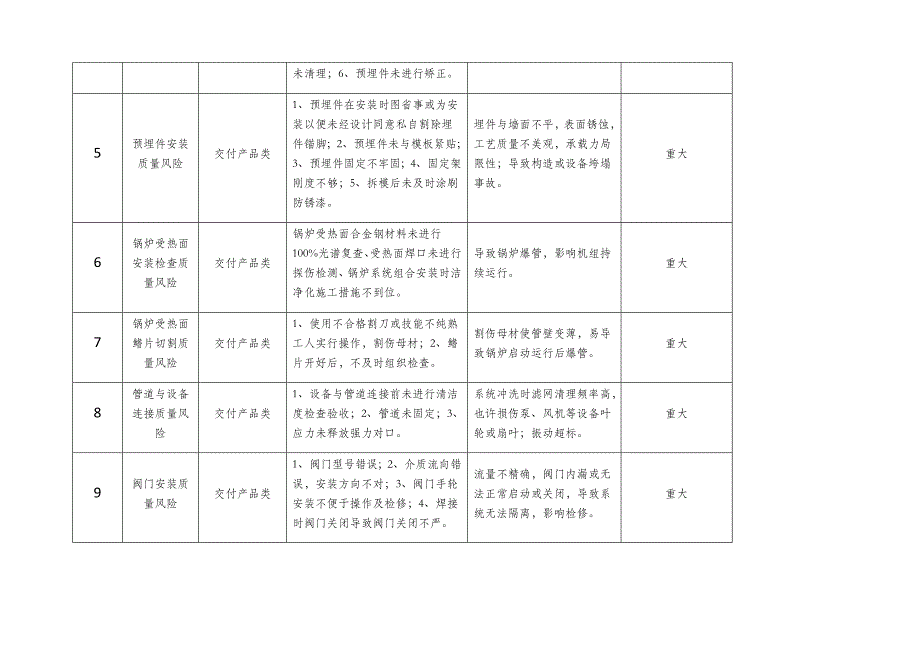 质量风险清单_第2页