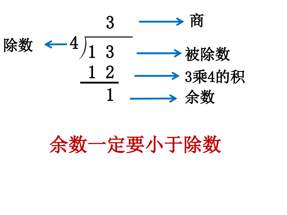 部编版二年级下册数学总复习_第3页