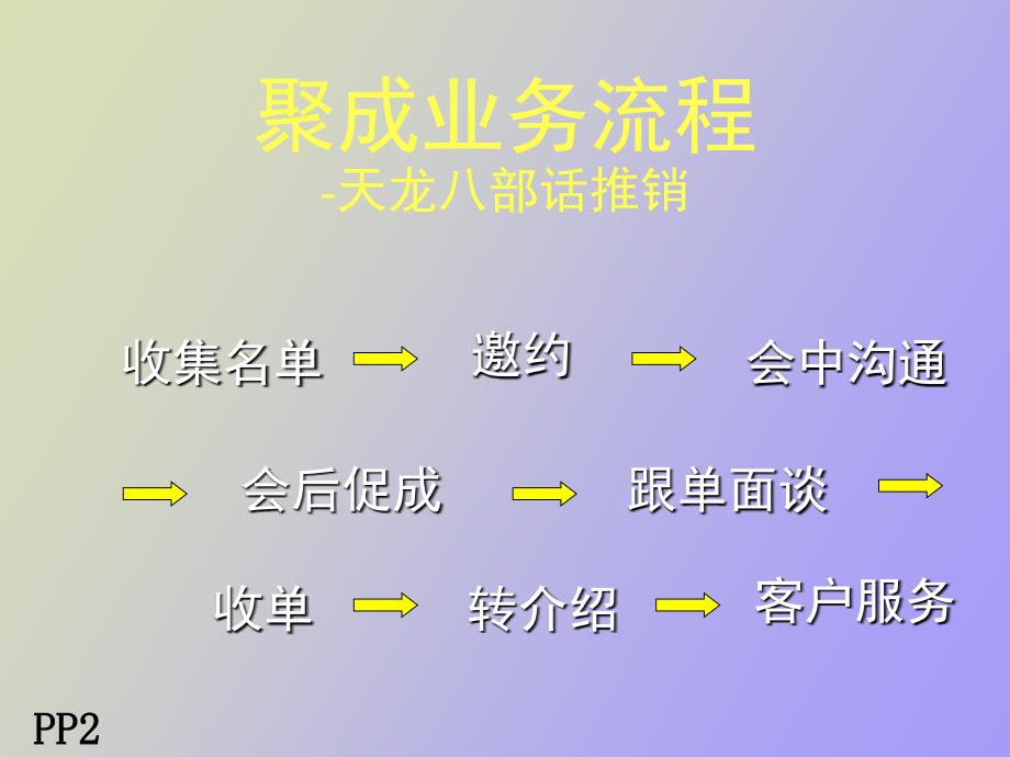 销售业务流程_第3页