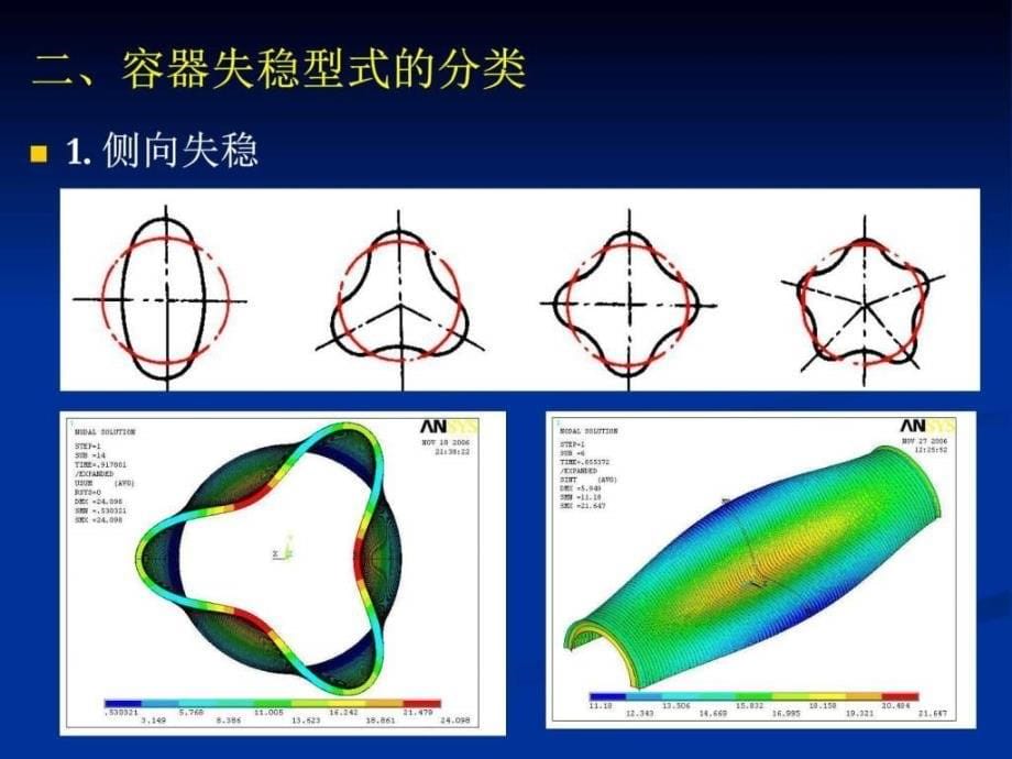 第9章外压薄壁圆筒与封头的强度设计图文.ppt_第5页