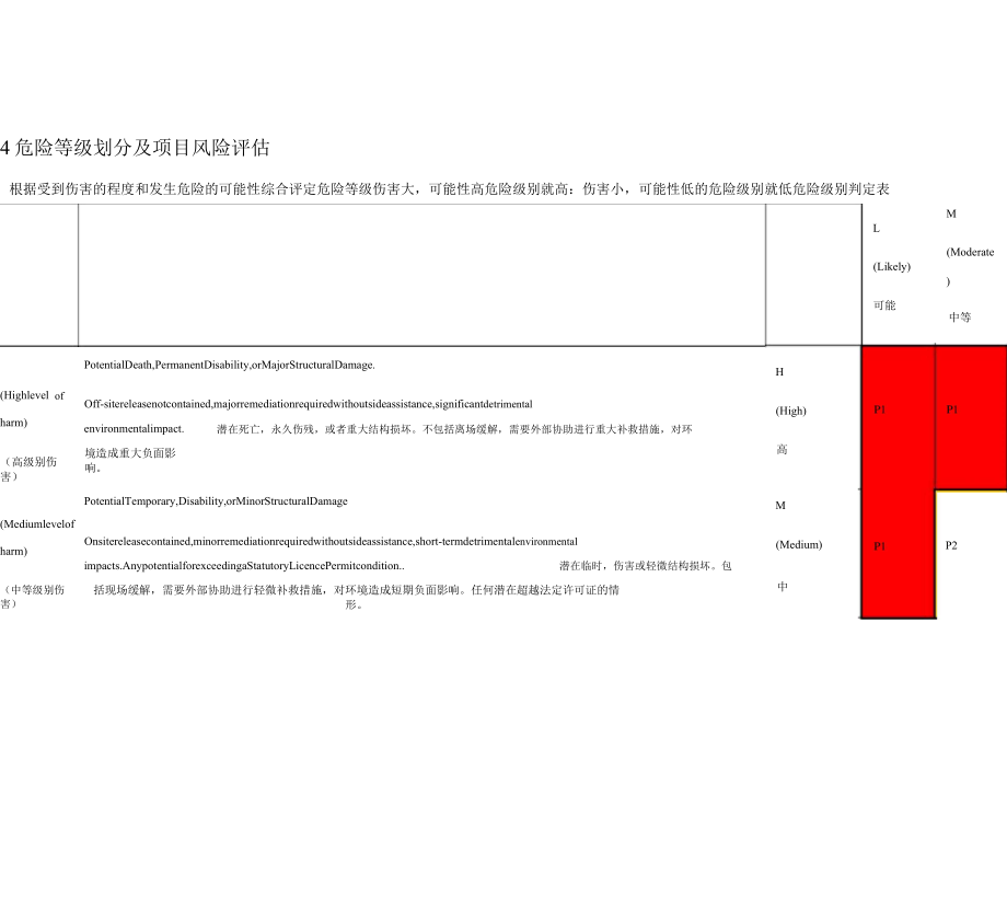 EHS管理计划.doc_第4页