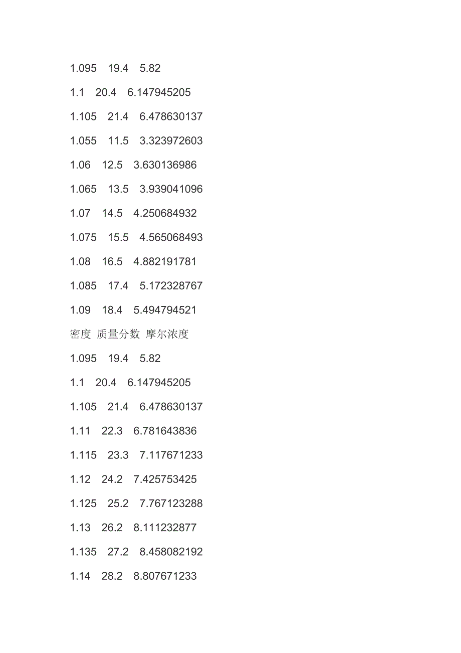 盐酸的密度对照表;_第2页