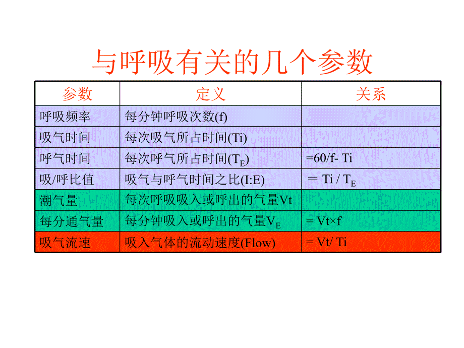 呼吸机临床应用ppt_第2页