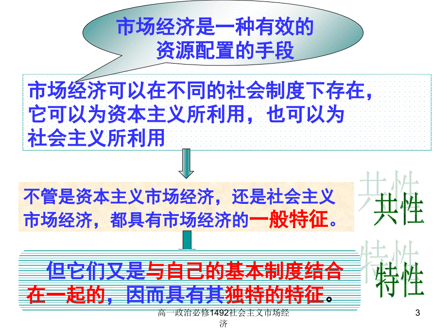 高一政治必修1492社会主义市场经济课件_第3页