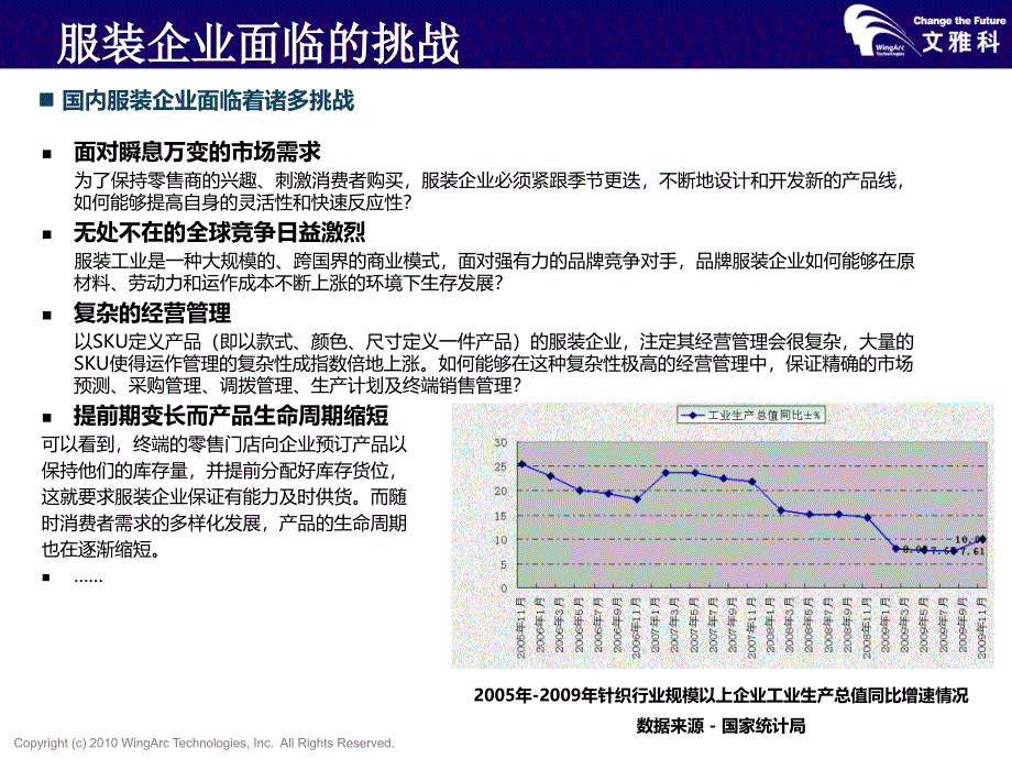 文雅科商业智能解决方案.ppt_第4页