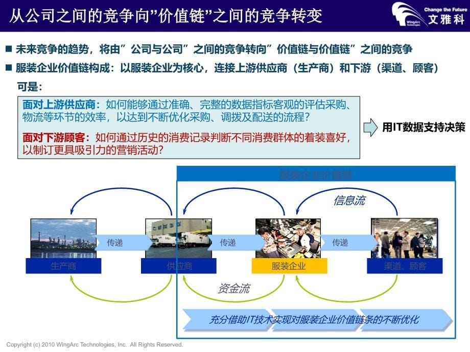 文雅科商业智能解决方案.ppt_第5页