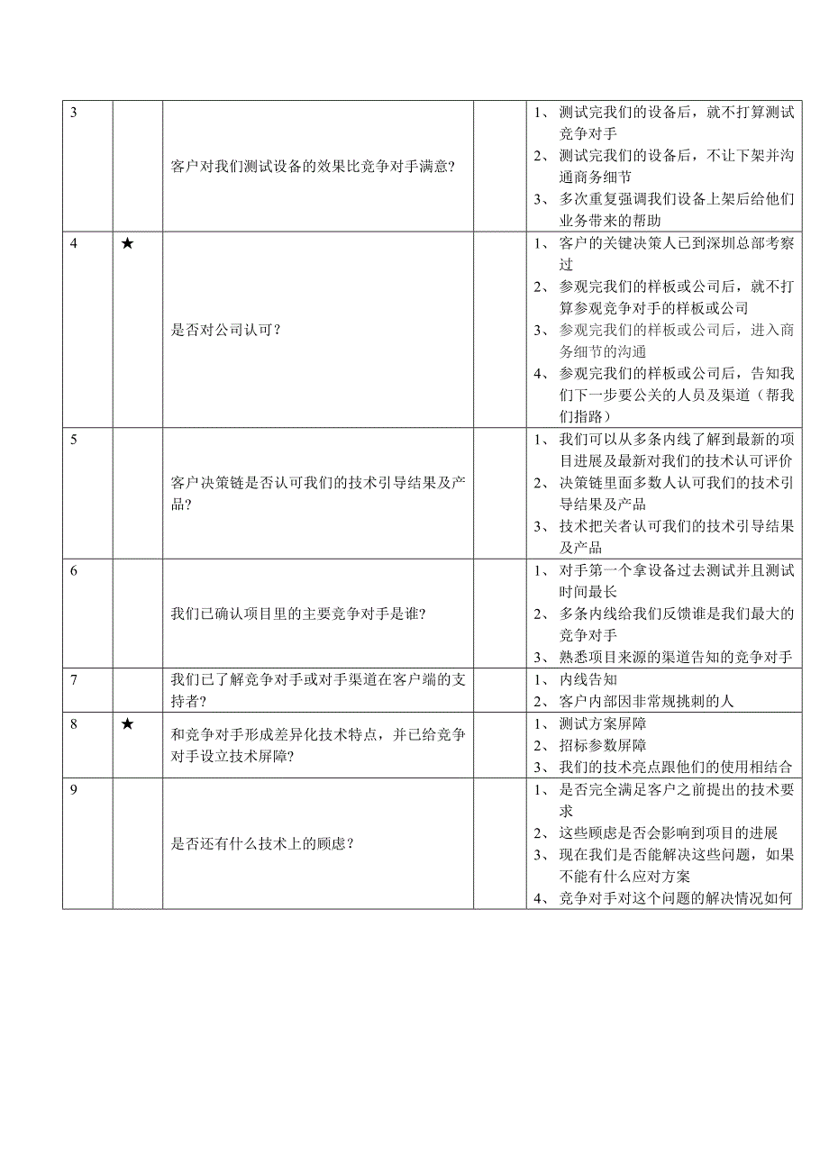 销售七步法_第3页