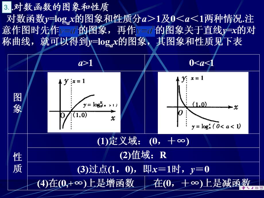 《指数函数和对数函数》复习课课件_第3页