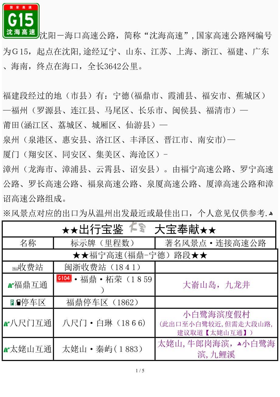 G15沈海高速(福建段)出入口、服务区、里程数及风景区_第1页