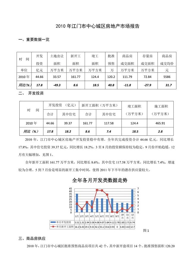 2010年江门房地产市场分析报告(8p).doc