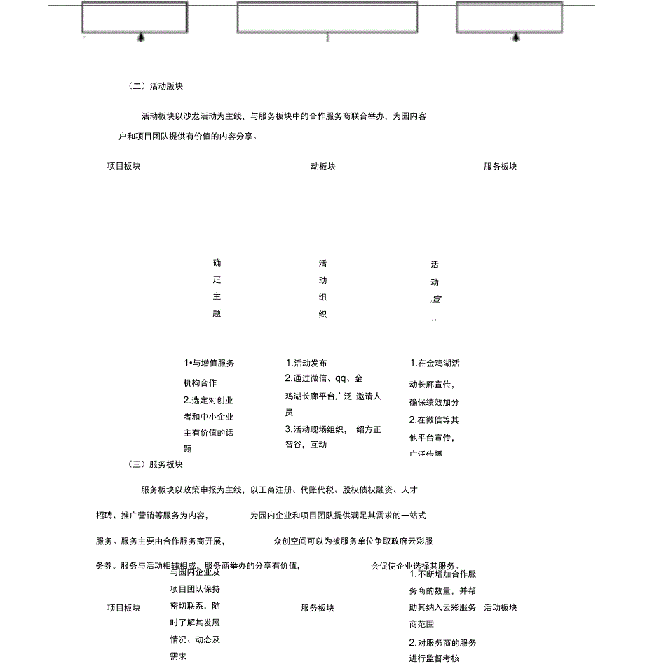 众创空间运营方案_第3页