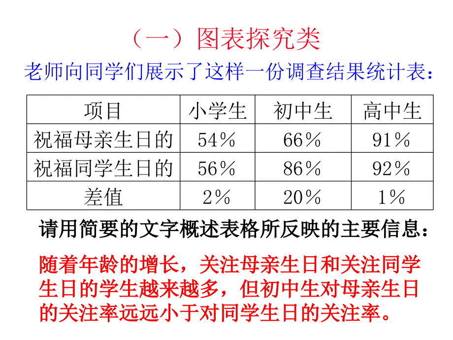 中考综合性学习复习.ppt_第4页