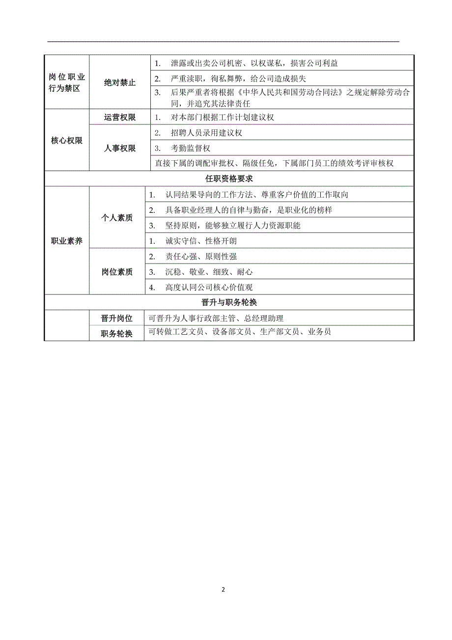 生产各人员岗位职责说明书_第2页