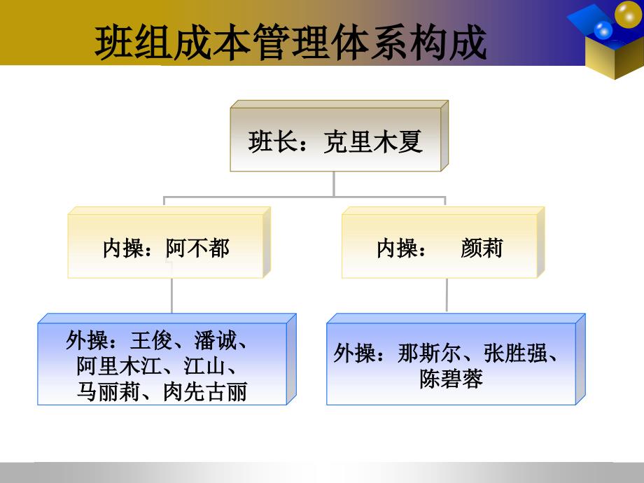 季度班组成本分析5班课件_第3页