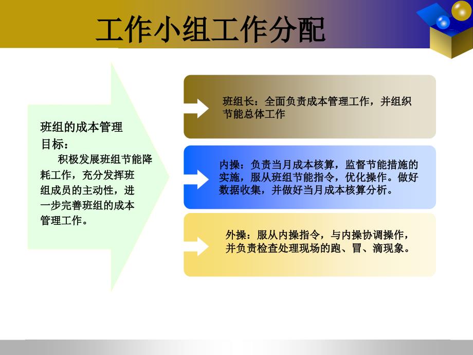 季度班组成本分析5班课件_第4页