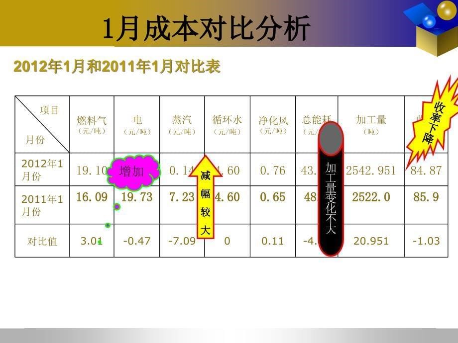 季度班组成本分析5班课件_第5页