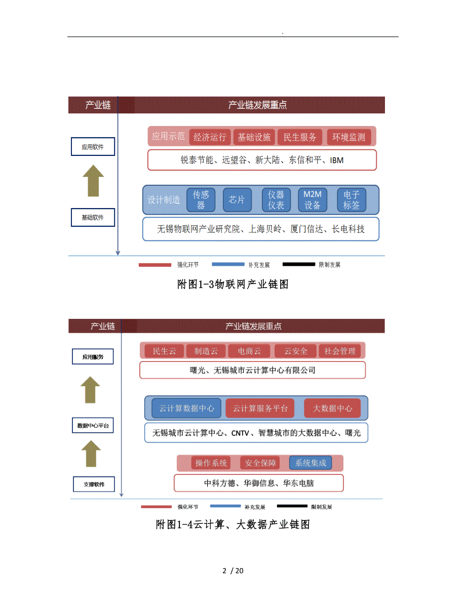 无锡重点产业链示意图_第2页