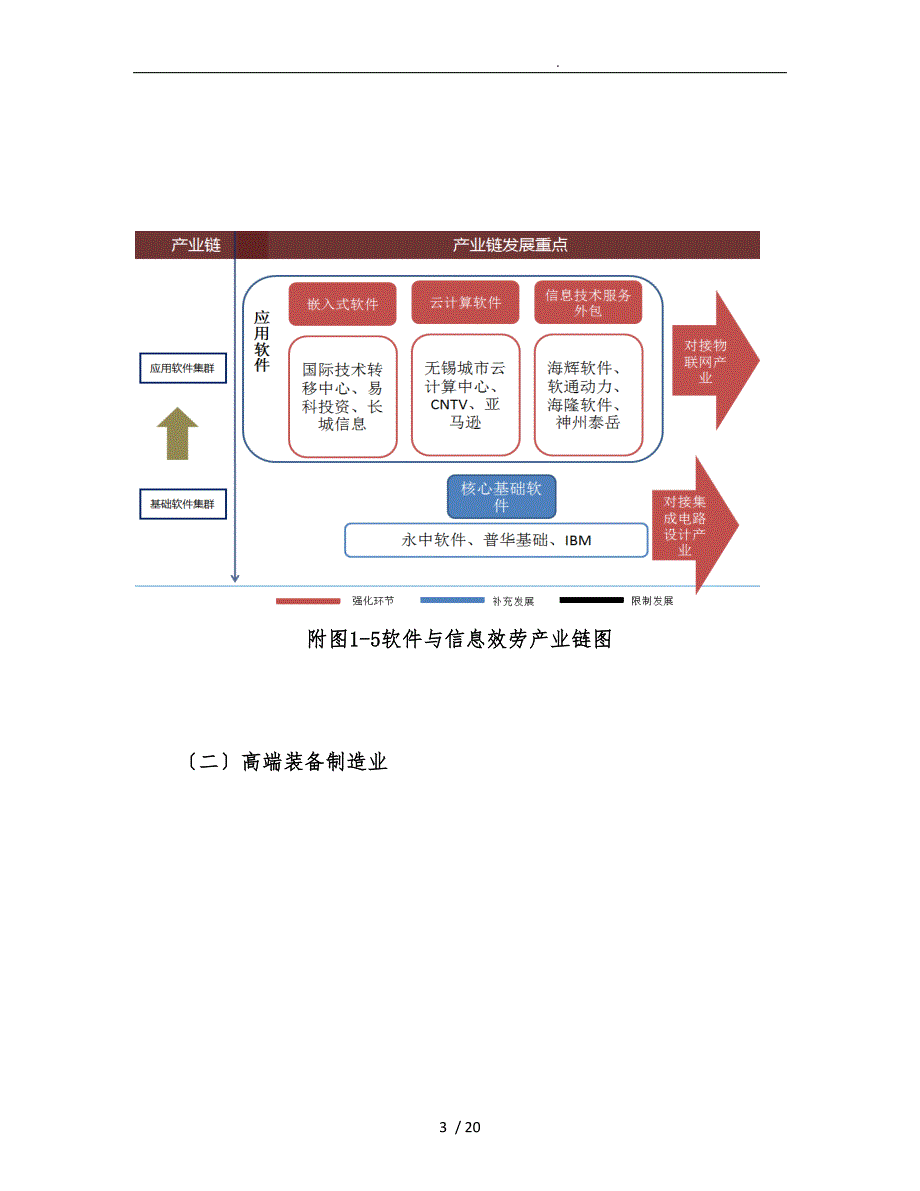 无锡重点产业链示意图_第3页