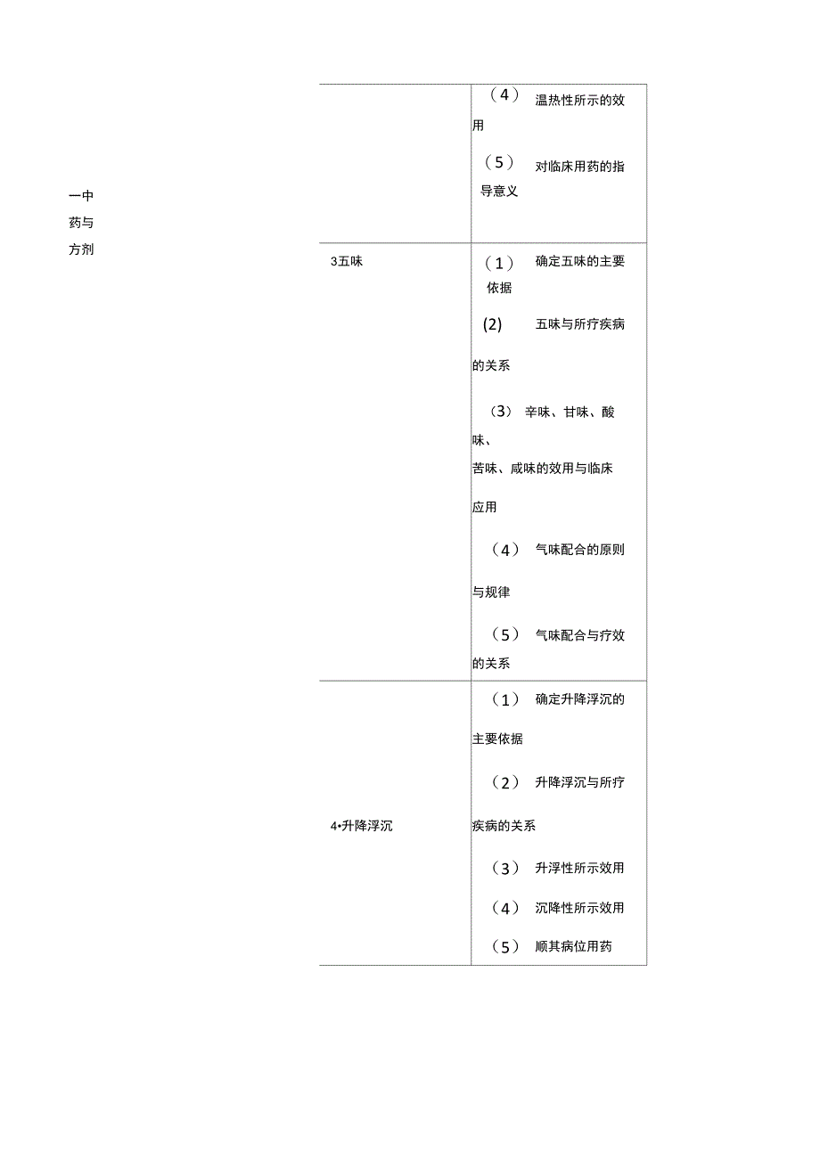 中药专业知识一_第2页