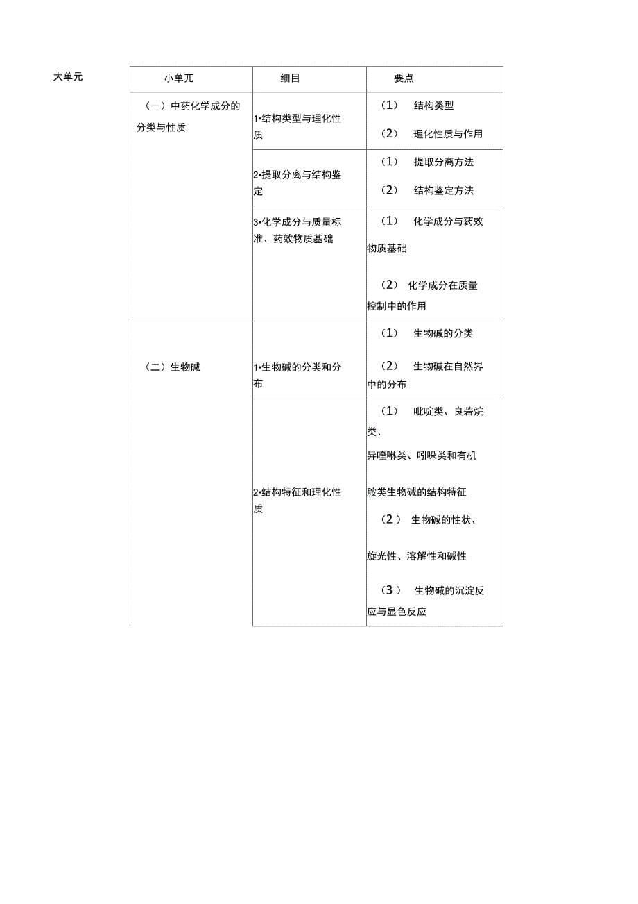 中药专业知识一_第5页