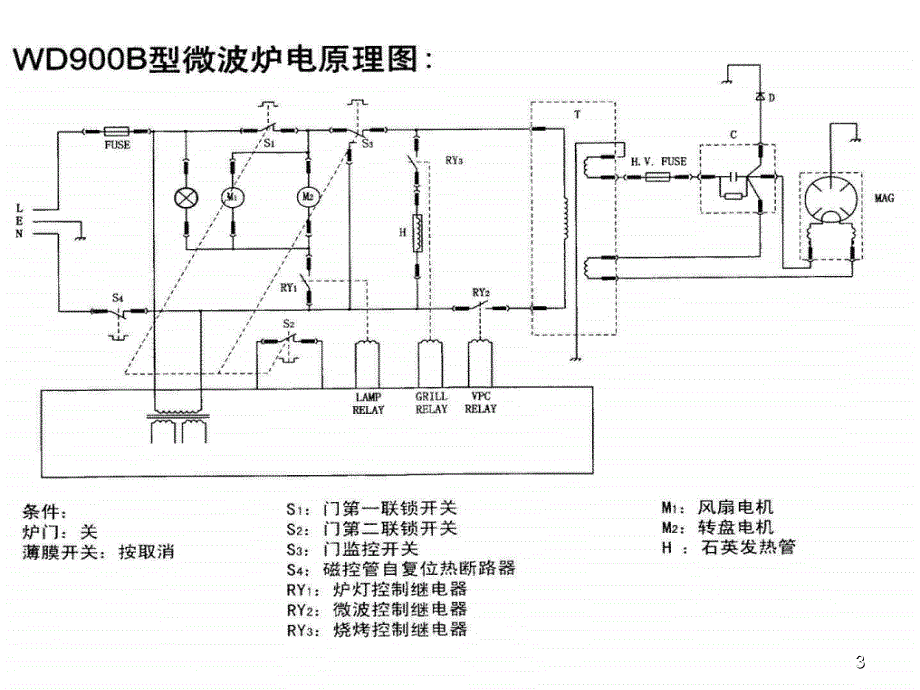 微波炉攻略微波加热和微波食品的安全性PPT35页1_第3页