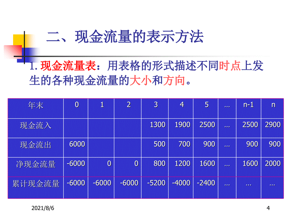 现金流量图幻灯片_第4页