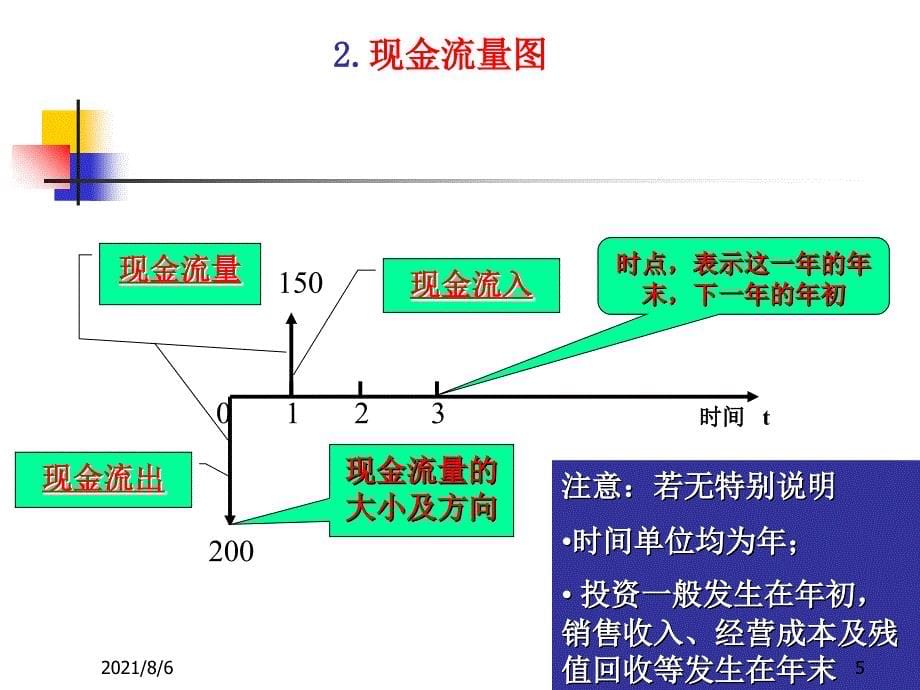 现金流量图幻灯片_第5页